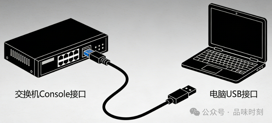 H3C 三层交换机 零基础完整教学版（原理 + 命令 + 场景）